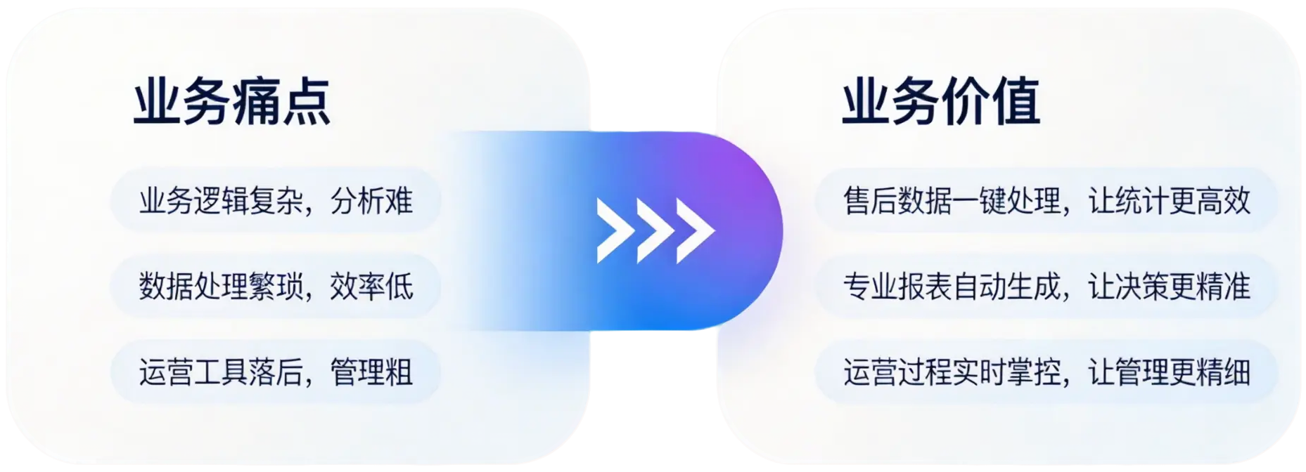 车盈Master产品价值