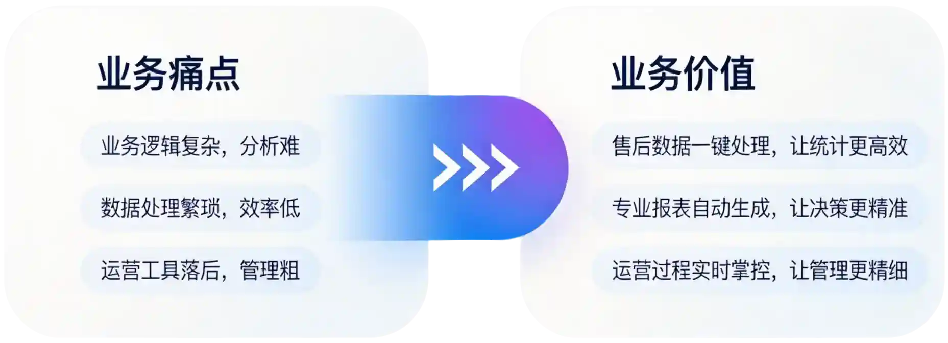 车盈Master产品价值